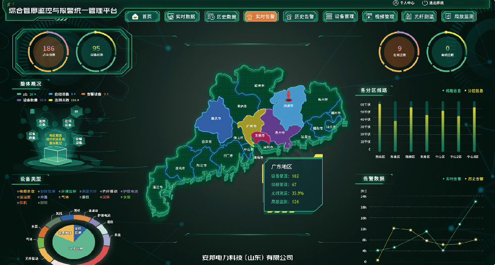 管廊空间资产管理